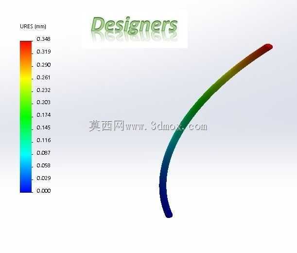 传统Spring与带步骤的Spring
