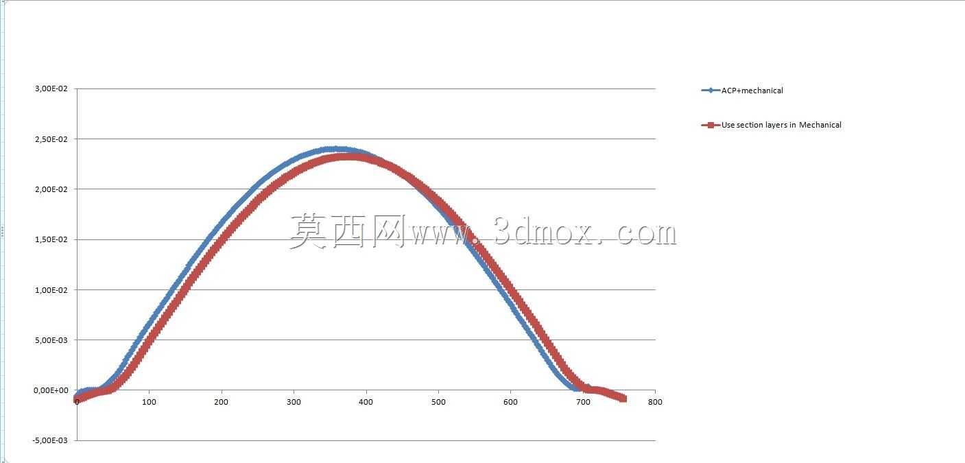 ANSYS����Ե���ı���