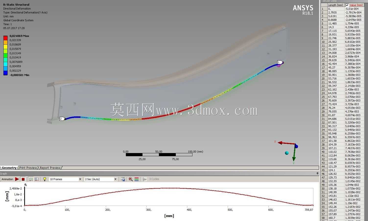 ANSYS����Ե���ı���