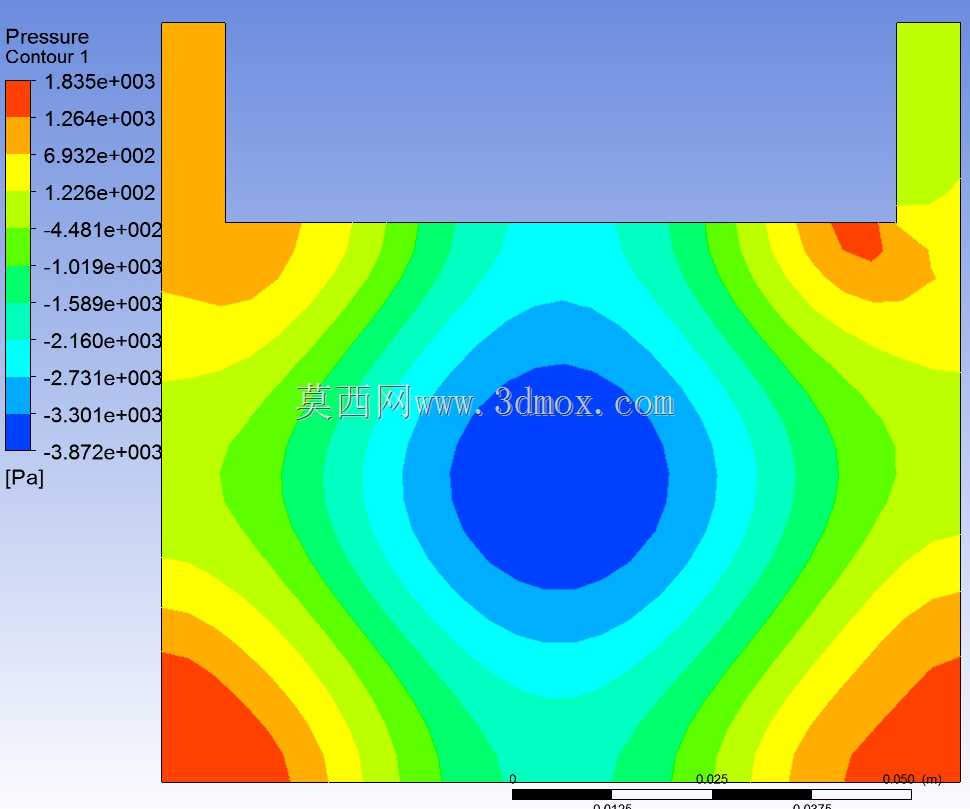����cfd����
