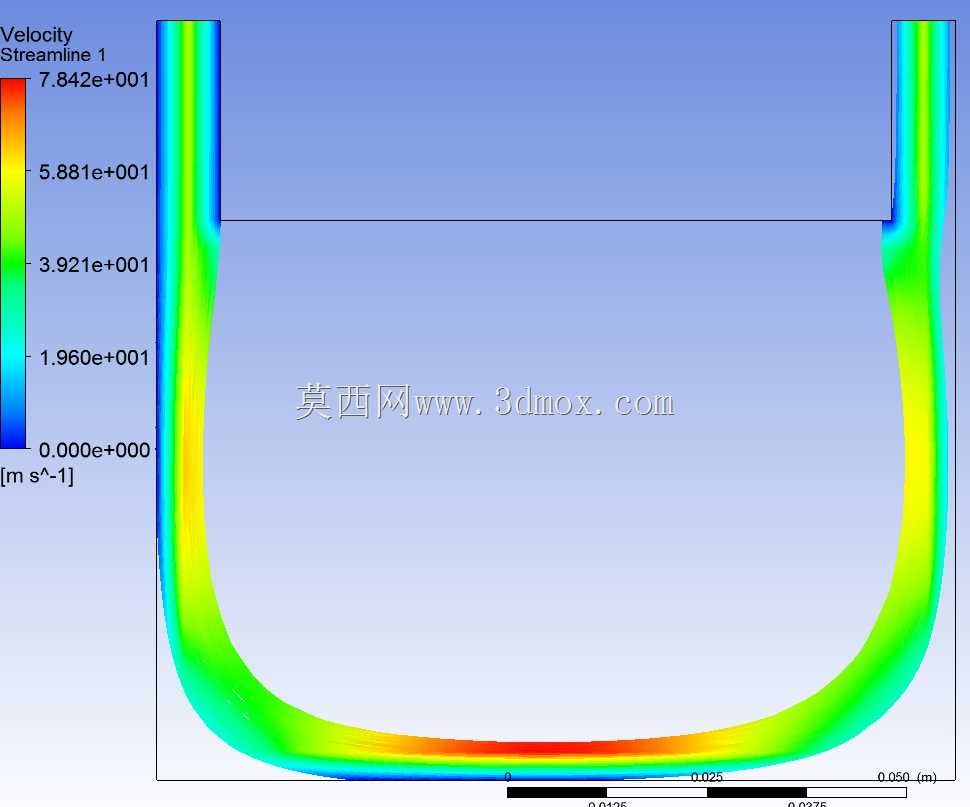 ����cfd����