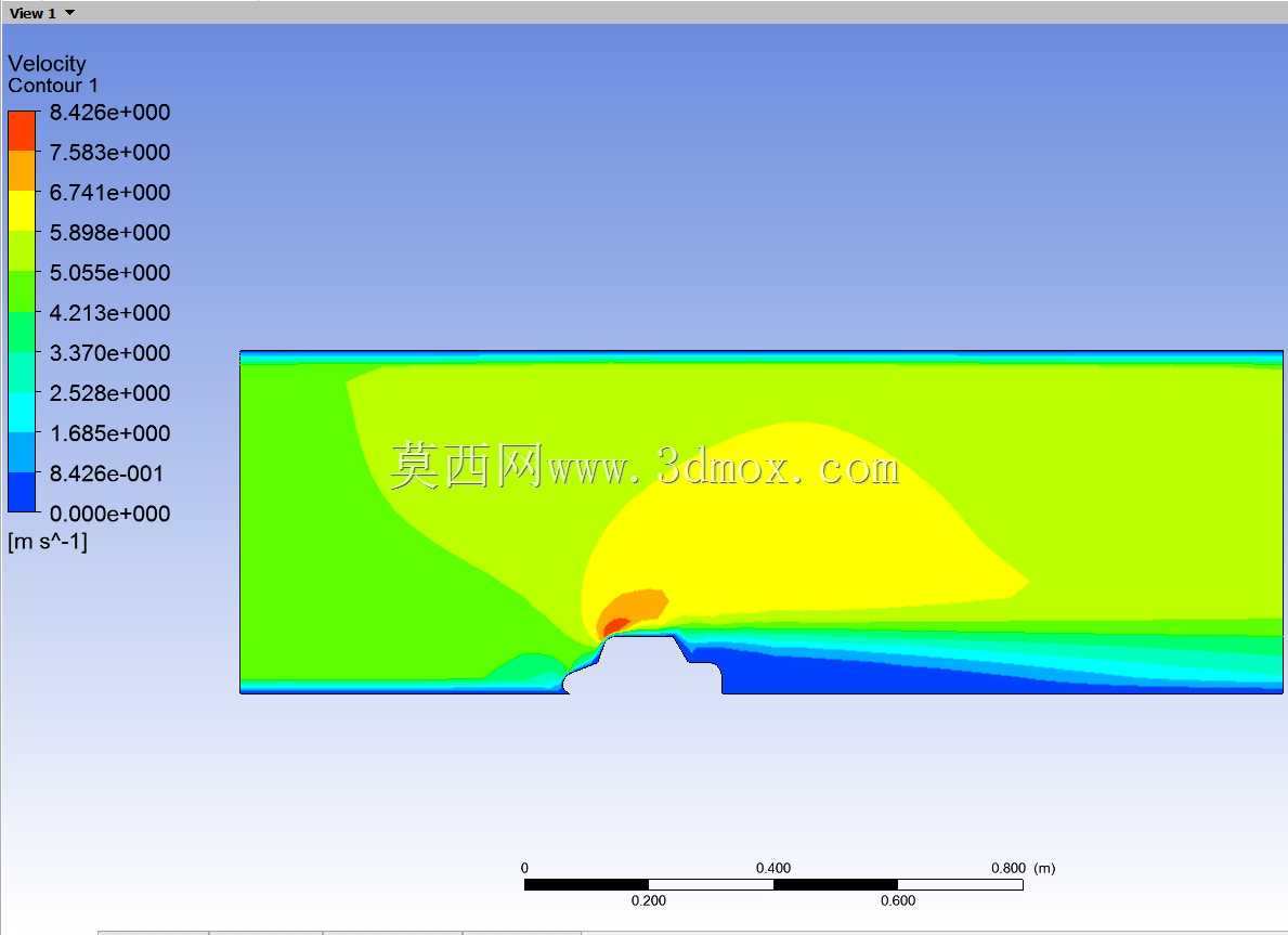 CFD����