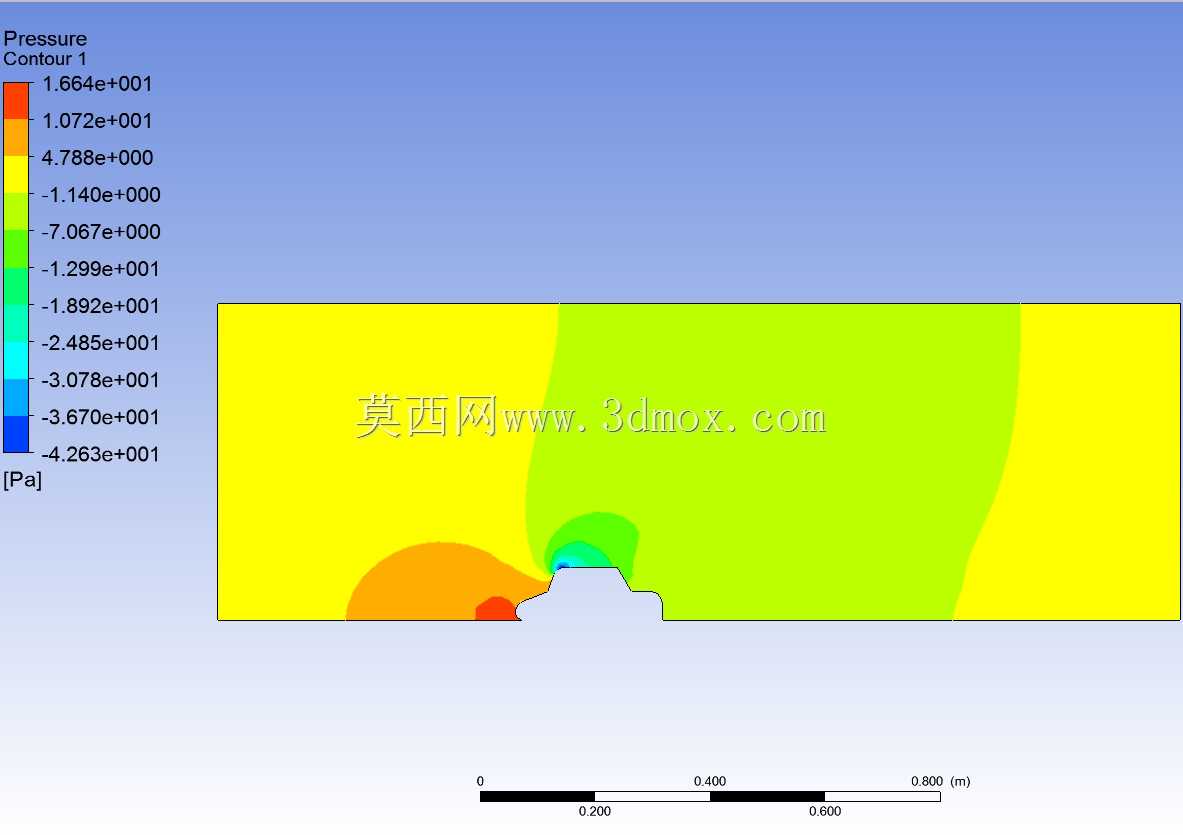 CFD����