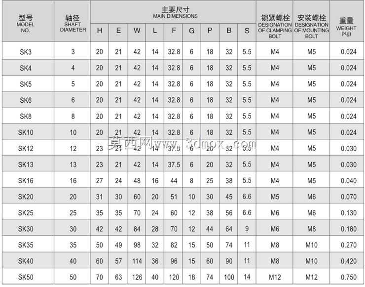 25mm铝SK-25钢轨直线运动轴支架