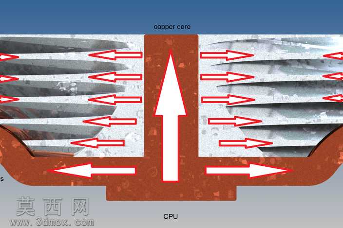 CPU���ȵĸ���
