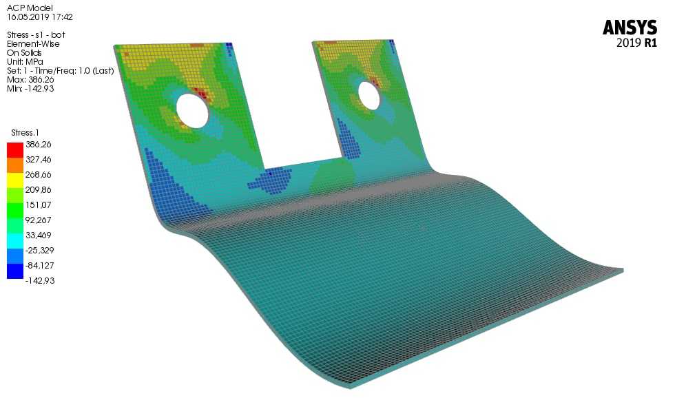 Ansys-ACP预复合材料分析