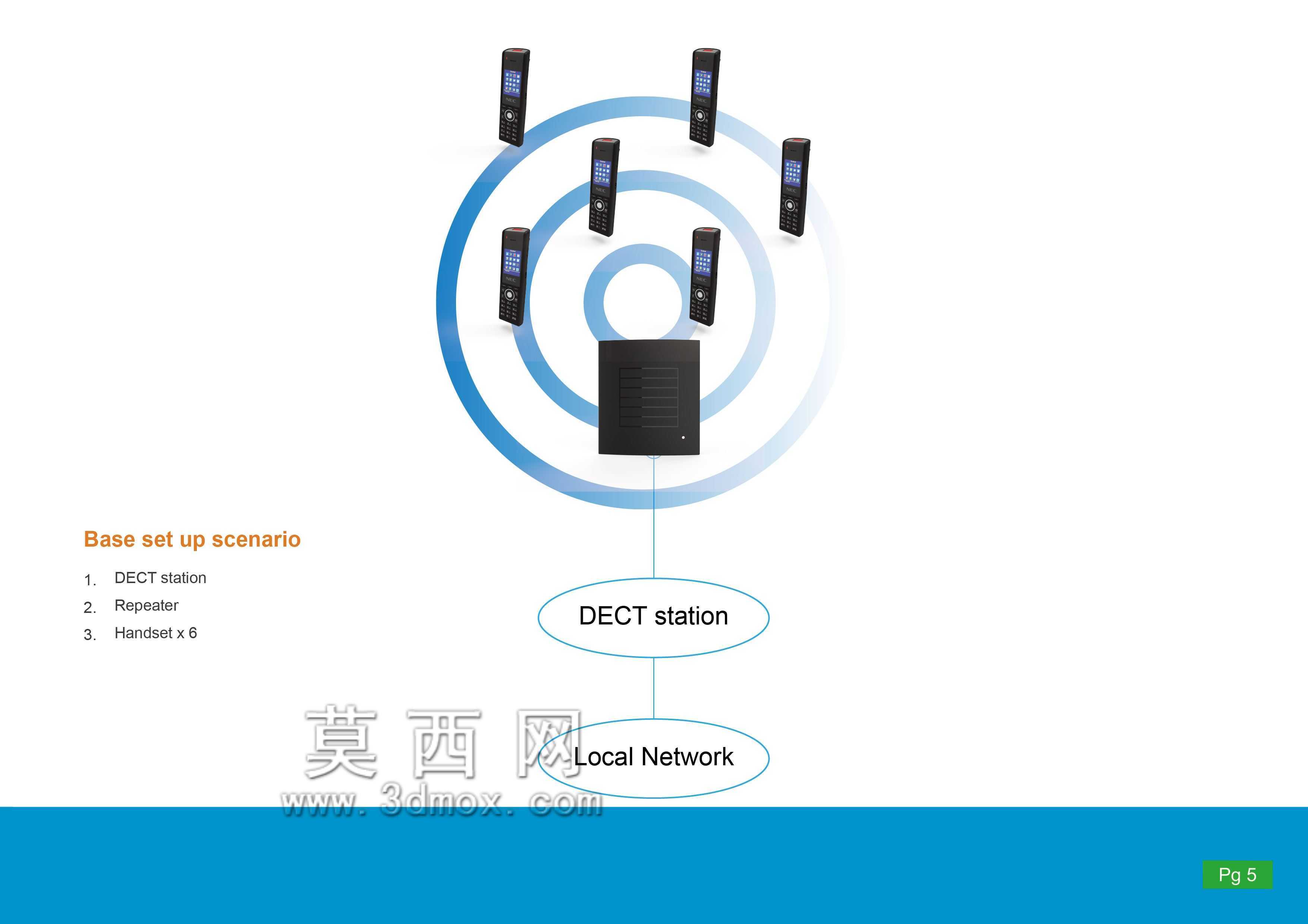 DECT�м���