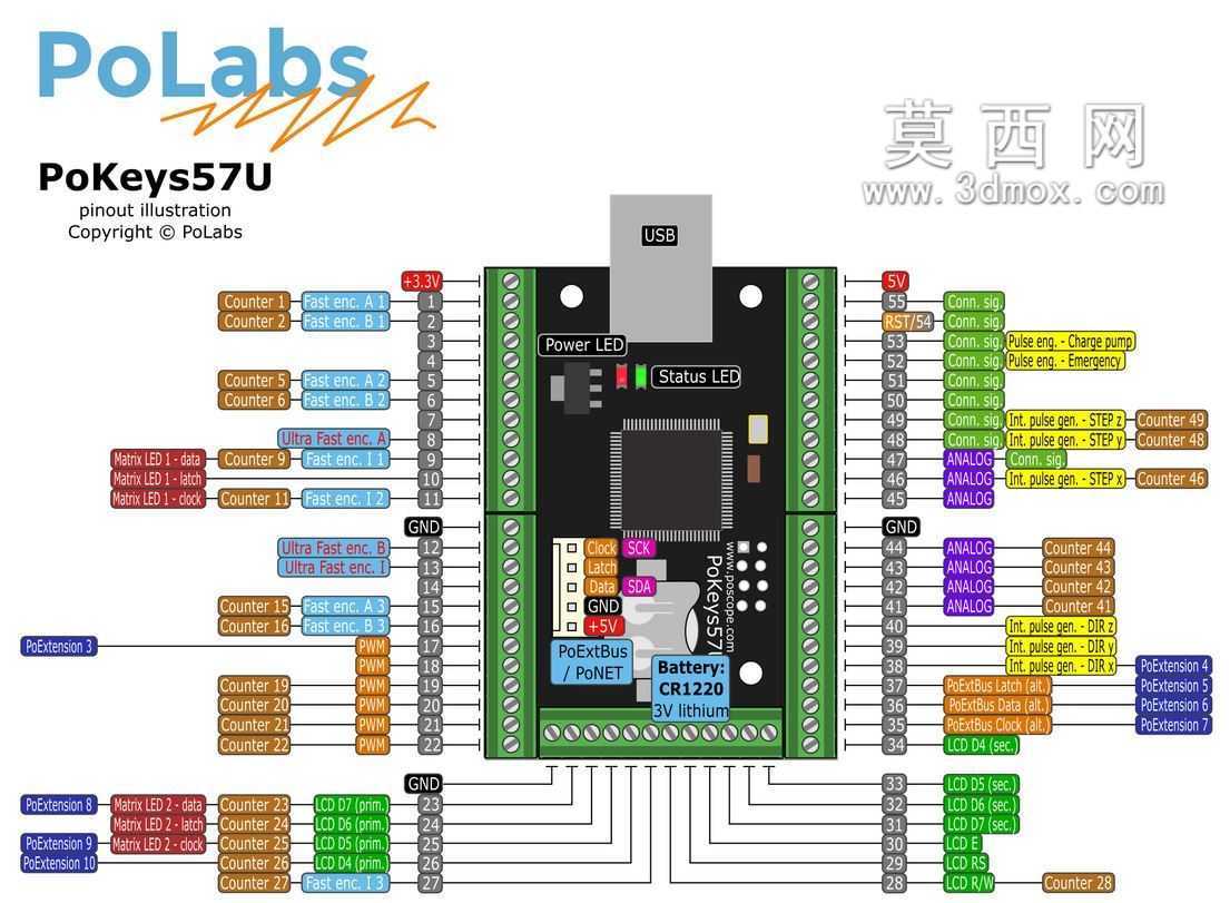Pokeys57U USB���ؿ�����������ģ�������Զ�����