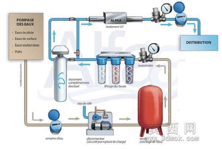 10-filter-grainger-1ecp4-1.快照3…10-pentek-filter-housing-150237-1.快照3…双torq气动阀-1…dps…水过滤器..农业治理智能。