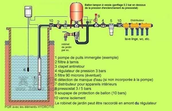 10-filter-grainger-1ecp4-1.快照3…10-pentek-filter-housing-150237-1.快照3…双torq气动阀-1…dps…水过滤器..农业治理智能。