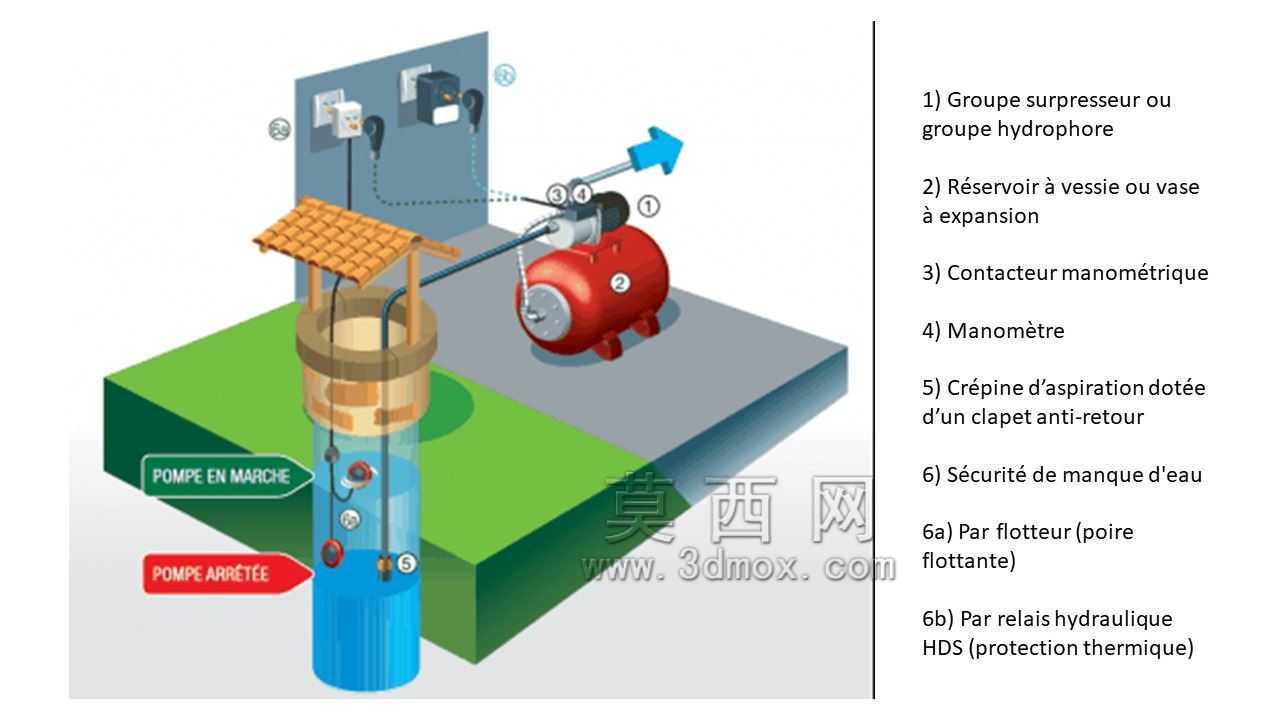10-filter-grainger-1ecp4-1.快照3…10-pentek-filter-housing-150237-1.快照3…双torq气动阀-1…dps…水过滤器..农业治理智能。