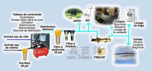 10-filter-grainger-1ecp4-1.快照3…10-pentek-filter-housing-150237-1.快照3…双torq气动阀-1…dps…水过滤器..农业治理智能。