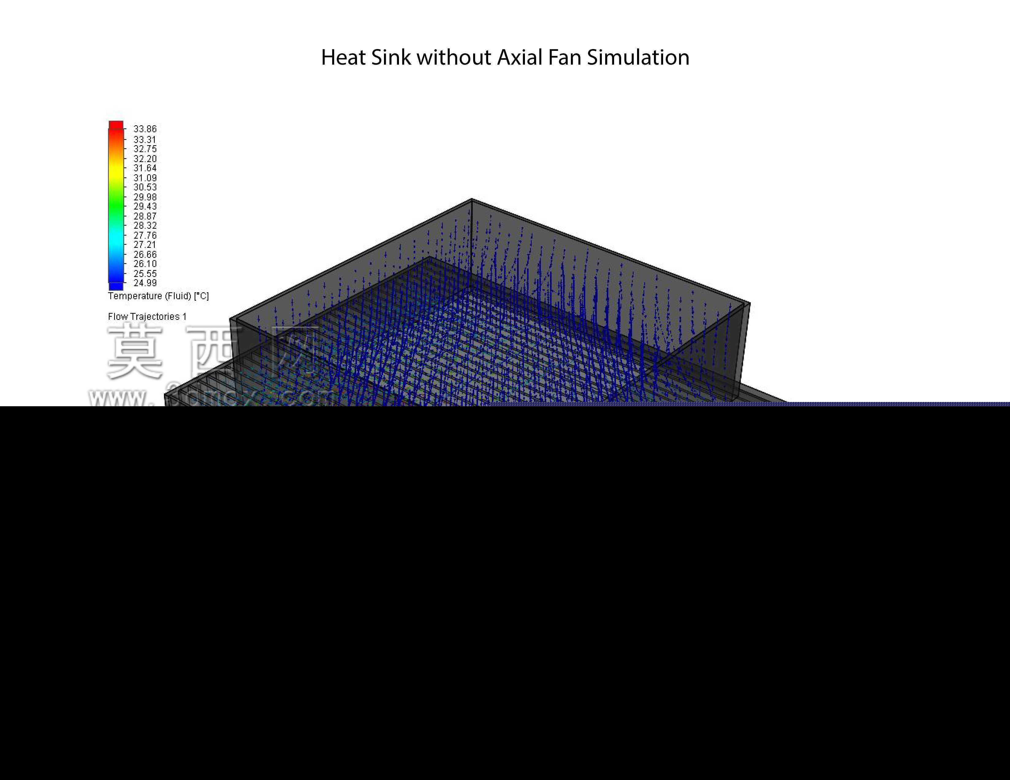 Solidworks流动模拟-径向弯曲风扇和轴流风扇之间的热沉分析