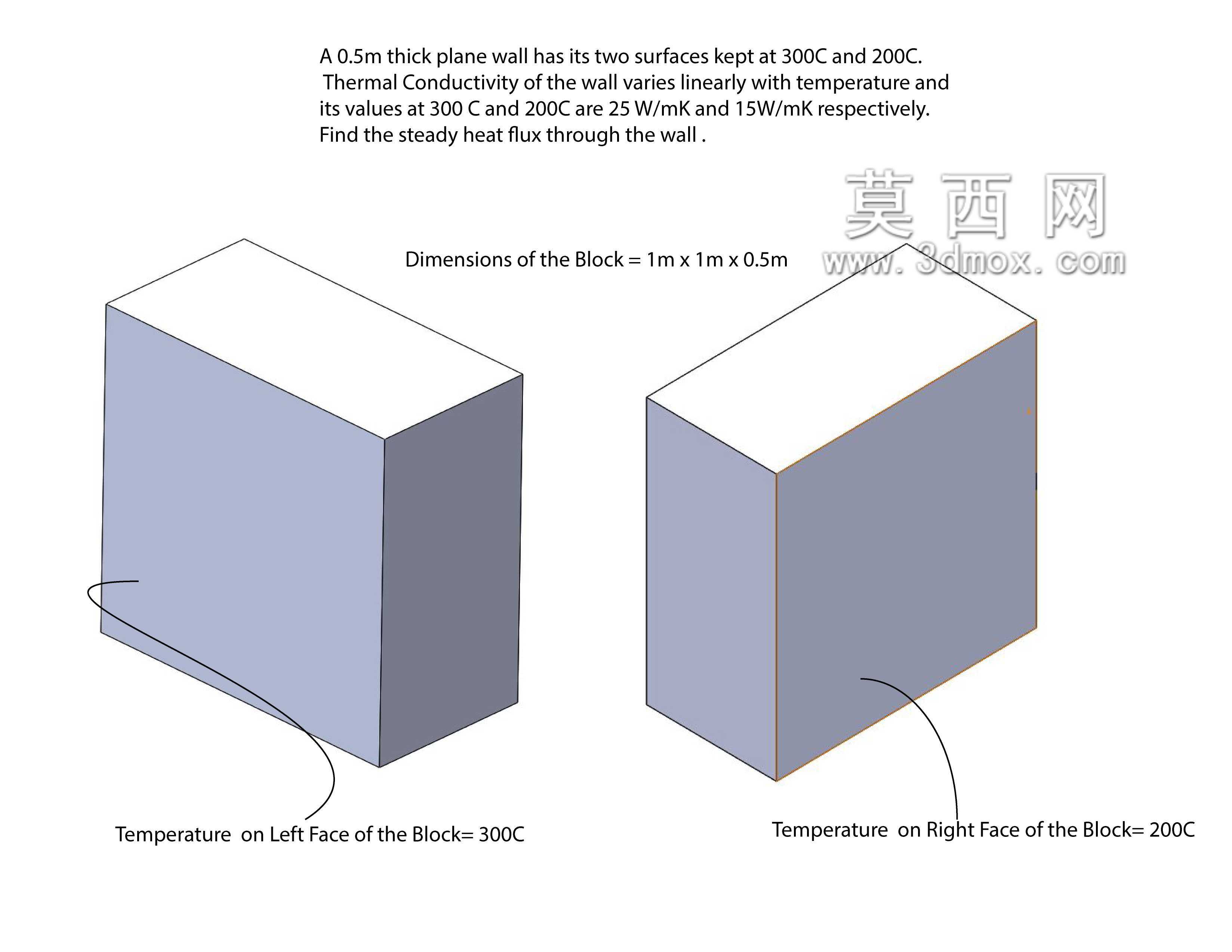 Solidworksģ��-ͨ���������Ա仯����ϵ����ǽ���ȴ���