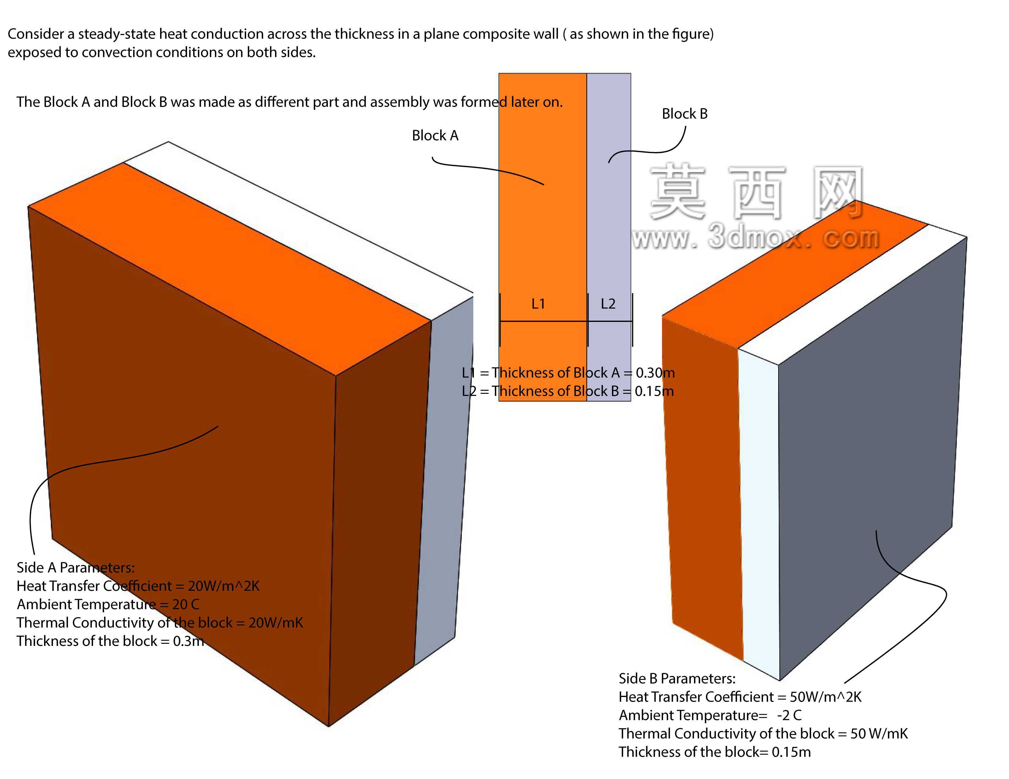 SolidWorks模拟-复合墙体稳态导热