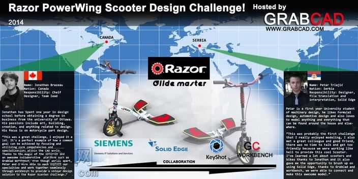 RAZORSCOOTER:滑翔大师