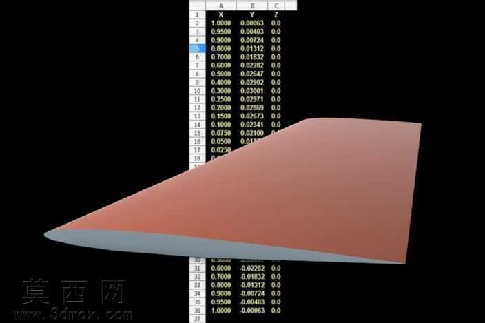 NACA0006翼型