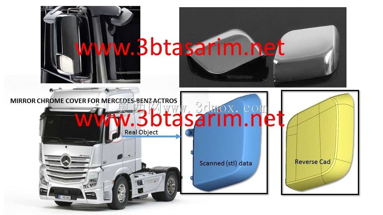 ÷����˹-����ACTROS�ľ���Ƹ���