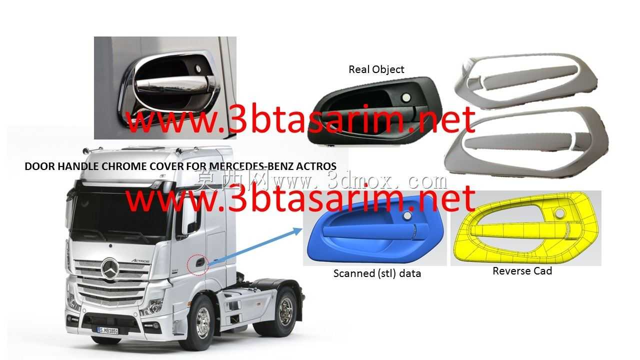 ÷����˹-����ACTROS���Ű��ֶƸ���