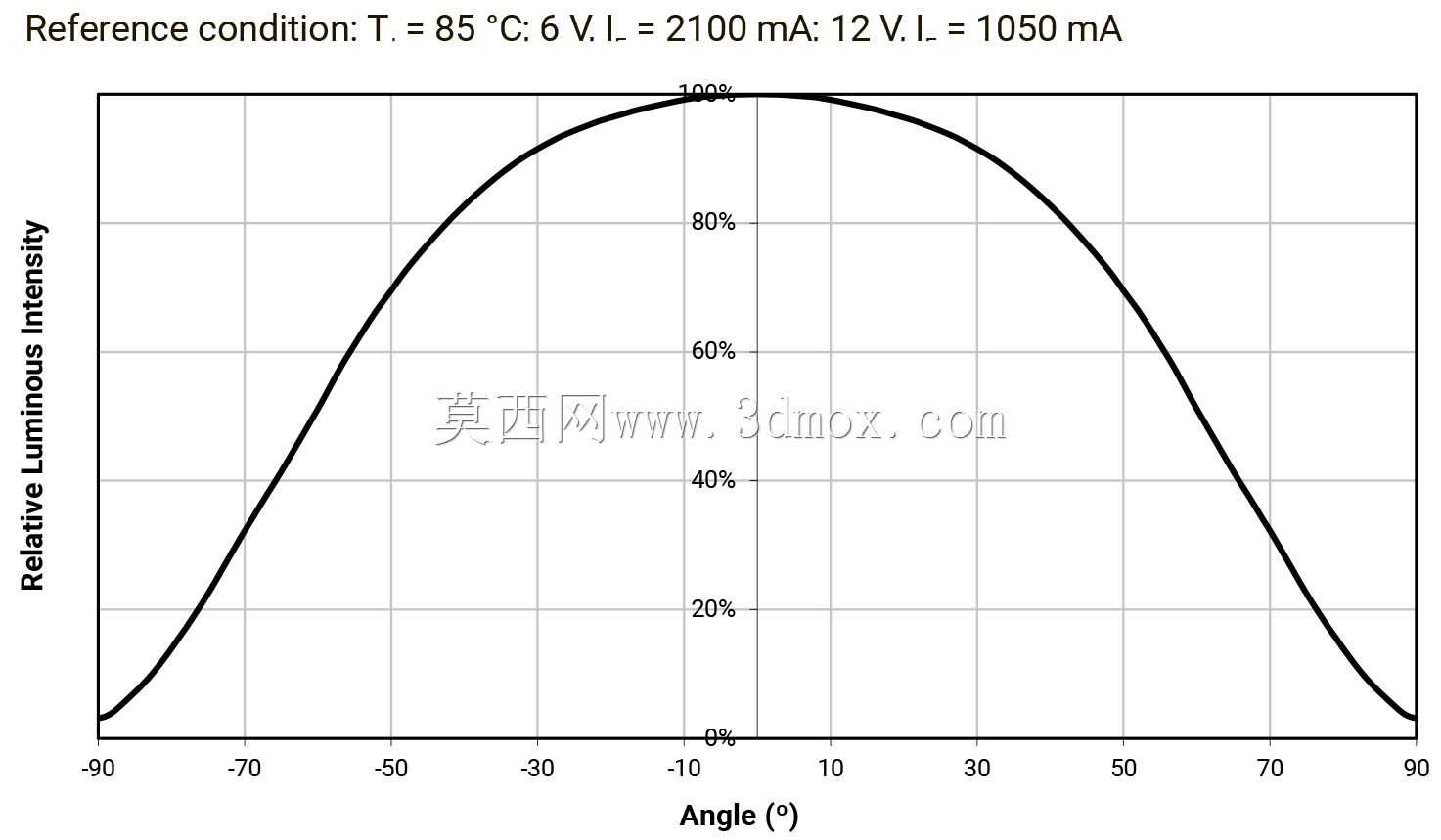 Led XLamp XHP70.2����