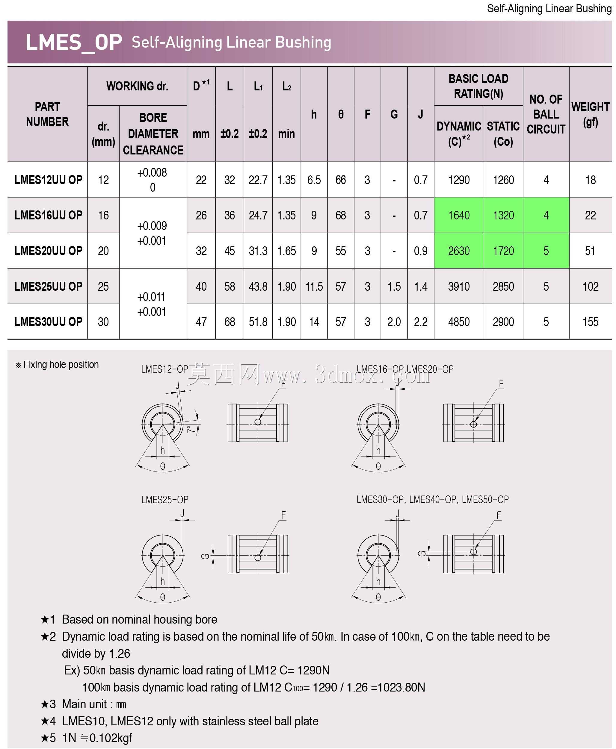 线性衬套LMES16UOP\u0026 LMES20UOP