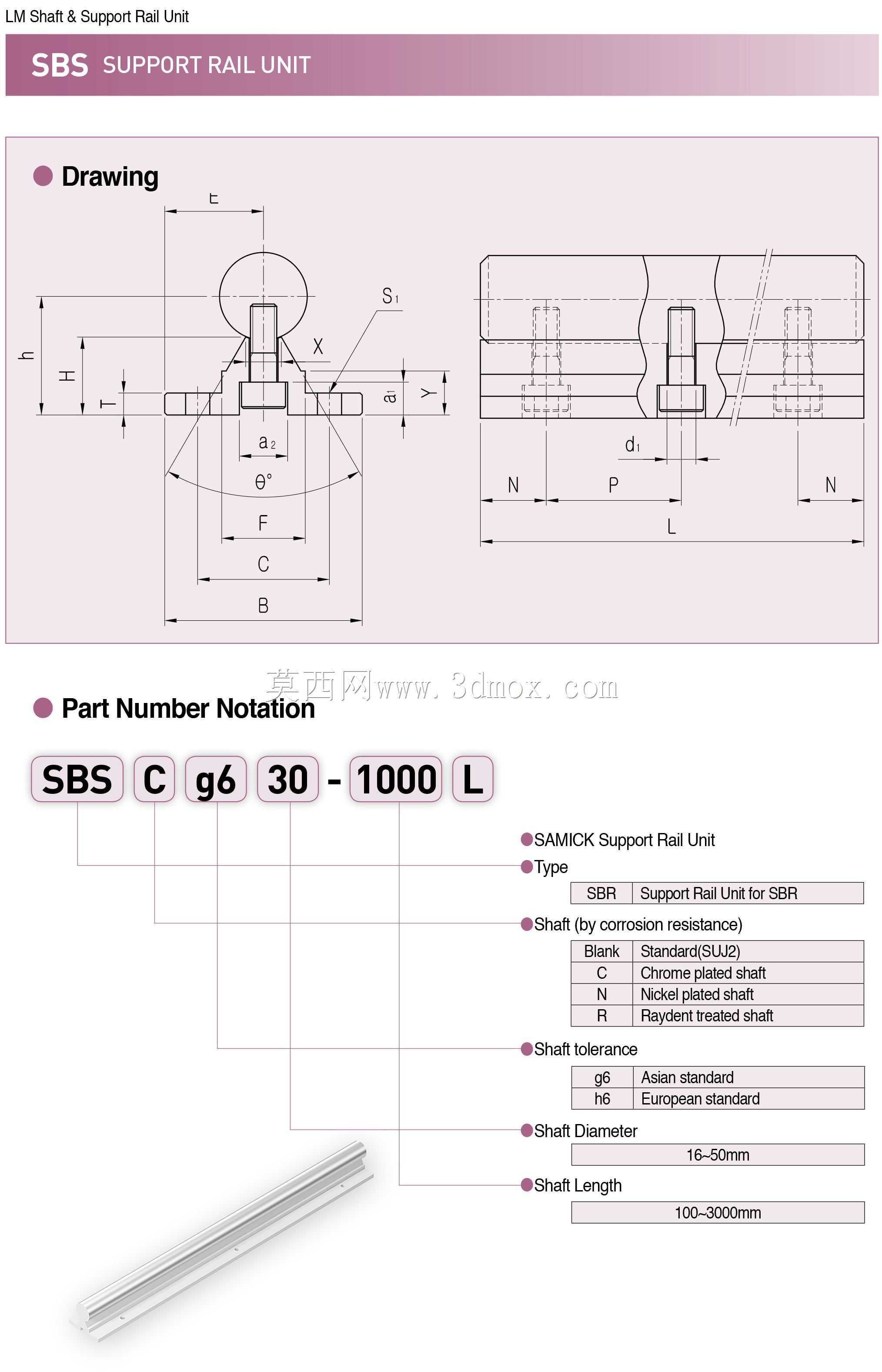 Mod SBR20UU��ʽֱ�����