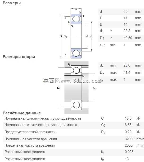 ���SKF 6204 D47 x d20 x B14