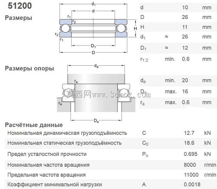 ���������51200