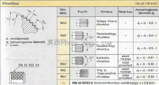 �Ļ�����10���׸�
