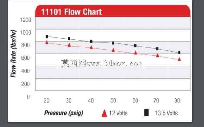 Aeromotive A1000ȼ�ͱ�