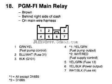 ����PGM-FI���̵���OBD1