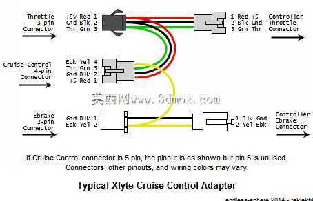 自行车-方钻杆控制器KLS-7230S/24V-72V,300A