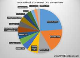 2016��CAD�г�