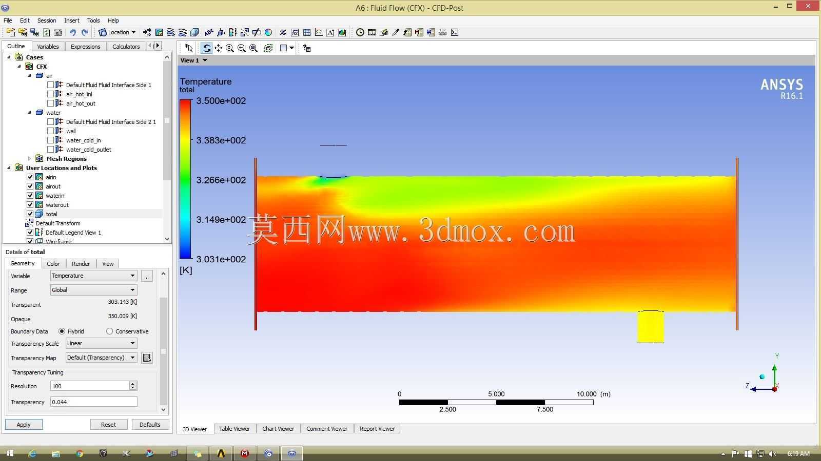 Ansys workbench cfx������