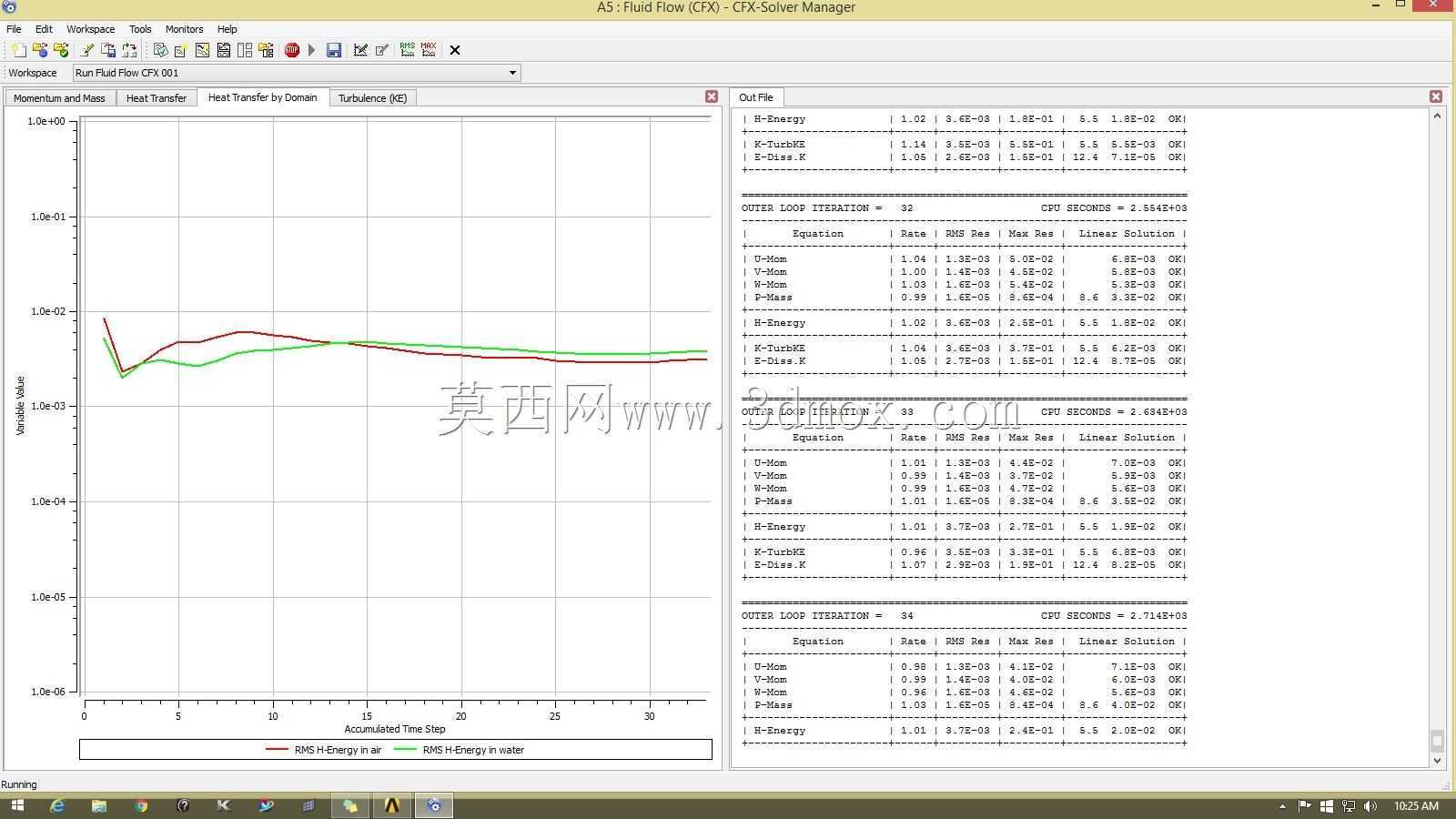 Ansys workbench cfx������