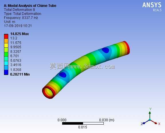 编钟管的模态分析| ANSYS