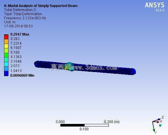 简支梁的模态分析&ANSYS
