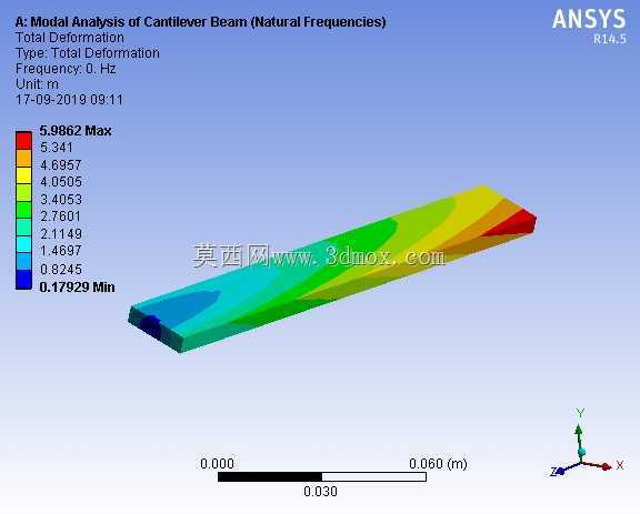 悬臂梁的模态分析| ANSYS