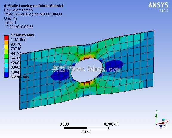 脆性材料的静态载荷| ANSYS