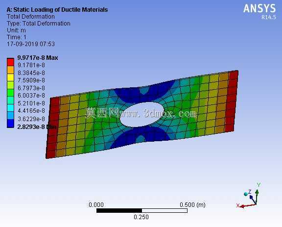 ���Բ��ϵľ��غ�| ANSYS