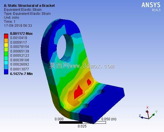 支架的静力结构分析| ANSYS