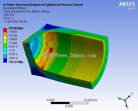 ԲͲ��ѹ�������ľ����ṹ����| ANSYS