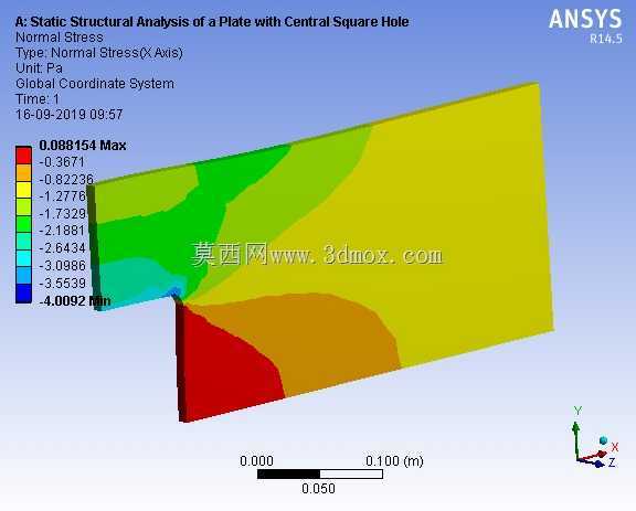 方孔板的静力结构分析| ANSYS