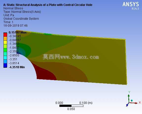 带中心圆孔板的静力结构分析| ANSYS Workbench