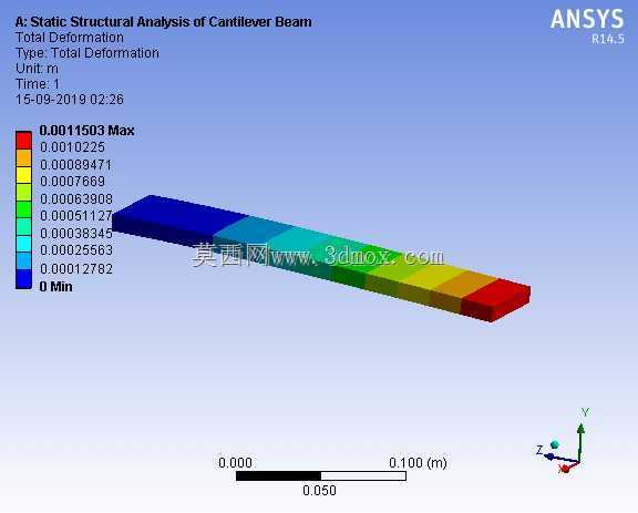 �������ľ����ṹ����| ANSYS Workbench
