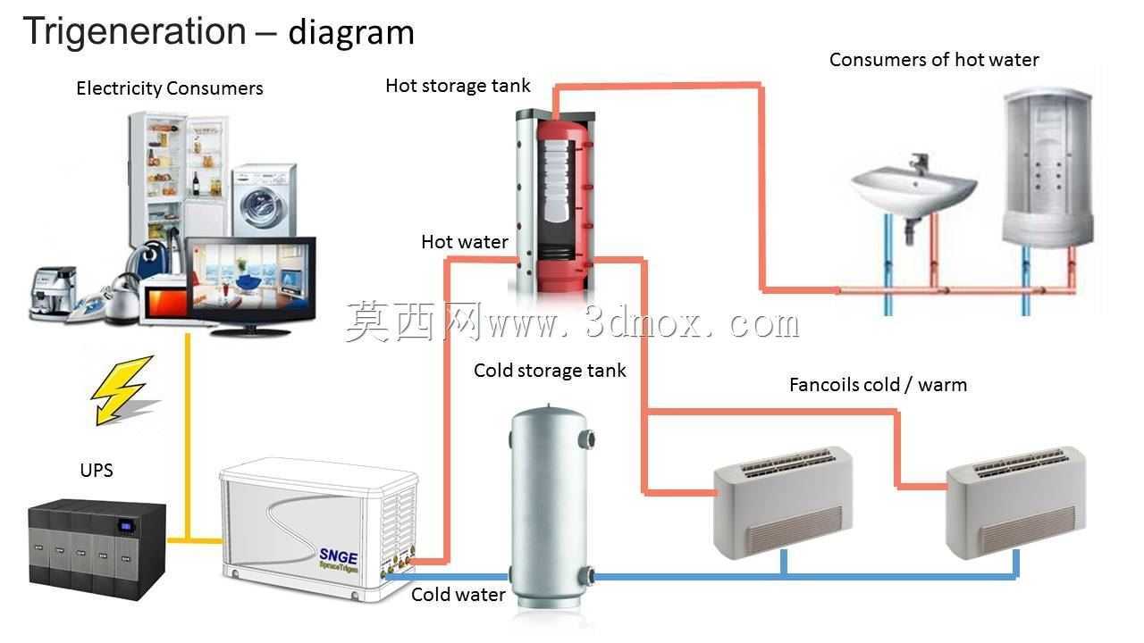 SNGE三联产34kW