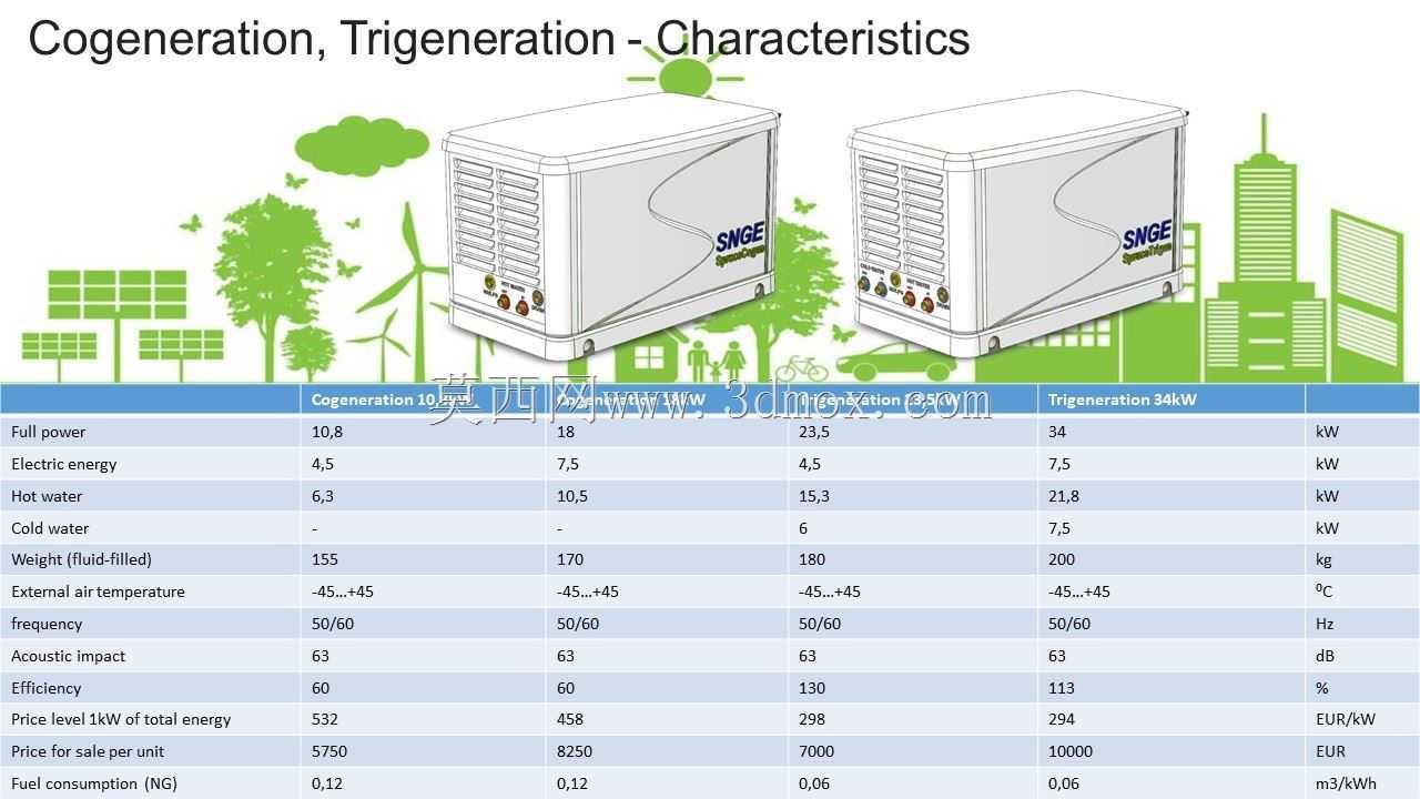 SNGE三联产34kW