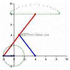�б�ѩ��lambda����