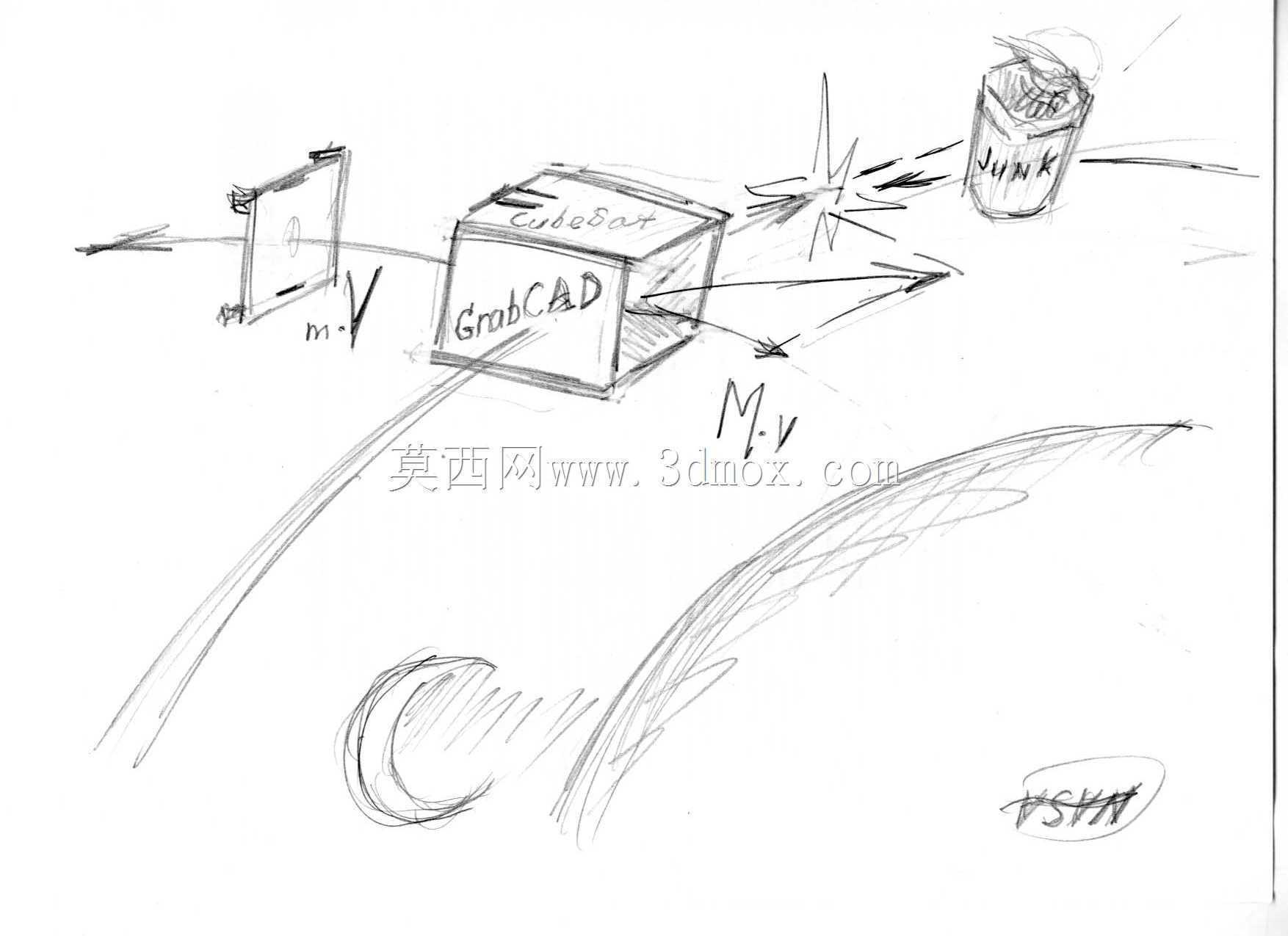 我对CubeSat的看法