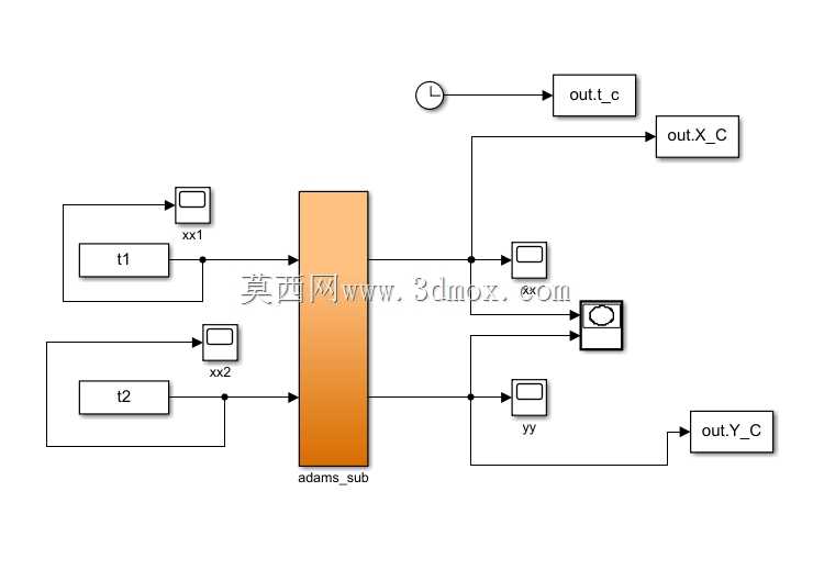 MSC Adams��MATLAB���Ϸ��棨2R��е�����˶�ѧ��